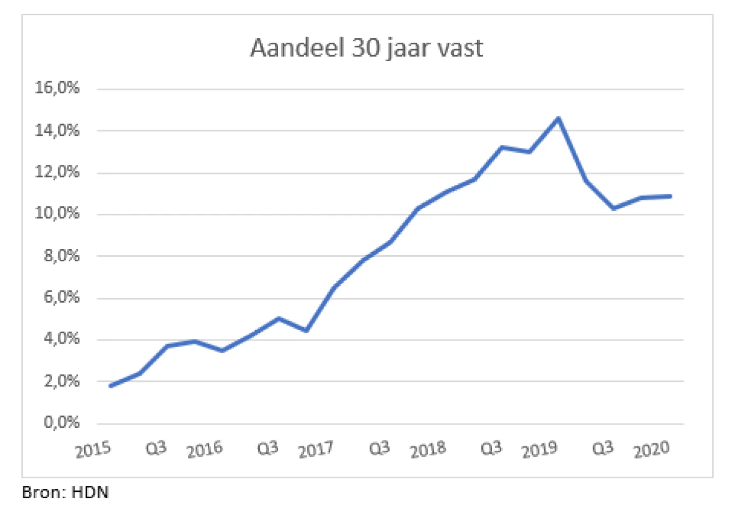 Ziet een hypotheek dossier er straks zo uit - privacywet