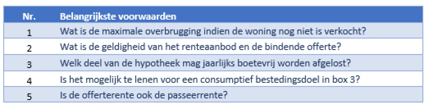 De vijf belangrijkste hypotheekvoorwaarden en grootste stijgers van 2019