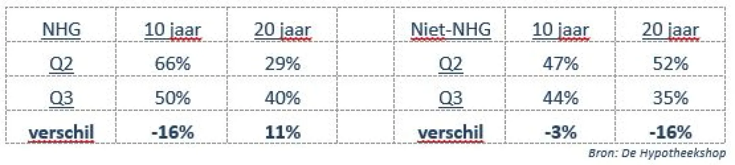 Concurrentieverhoudingen verschuiven
