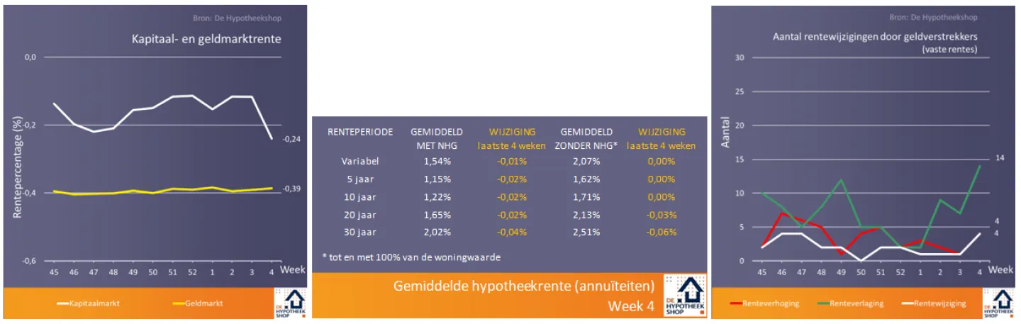 Geeft hoorzitting Tweede Kamer over middeninkomens ook antwoord op de belangrijkste vraag?