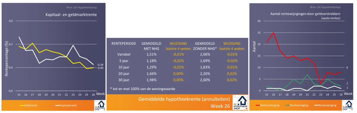 Overzicht-tweede-kwartaal-Crisis-Welke-crisis