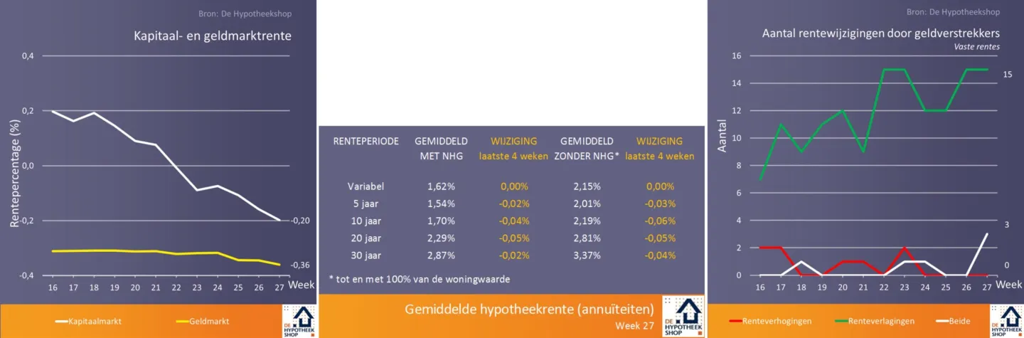 Politiek gebruik het BKR waar dat voor is bedoeld