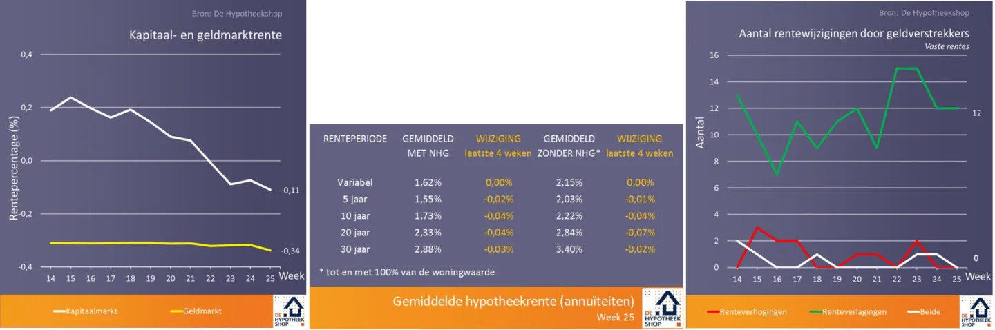 Samen een huis kopen? Houd alvast rekening met je toekomstige scheiding
