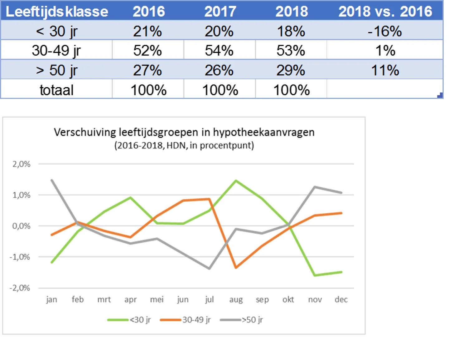 Vergrijzing en vergroening