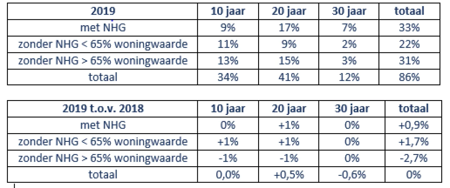 Verschuivingen in procentpunt