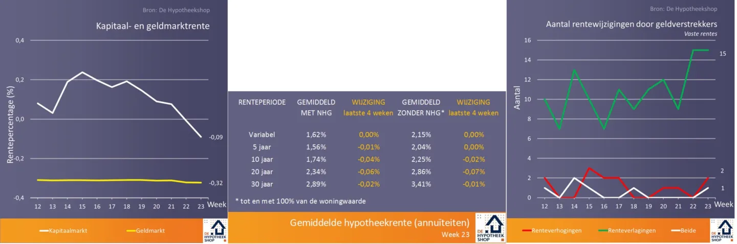 Welke vier tactieken hanteren geldverstrekkers