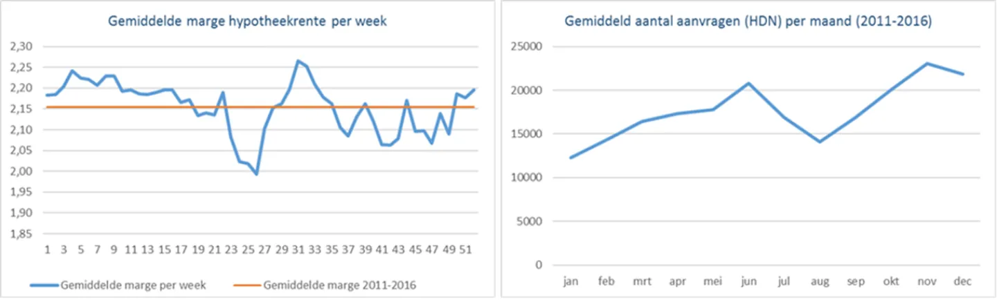 grafieken rentemarge 10 jan 2017