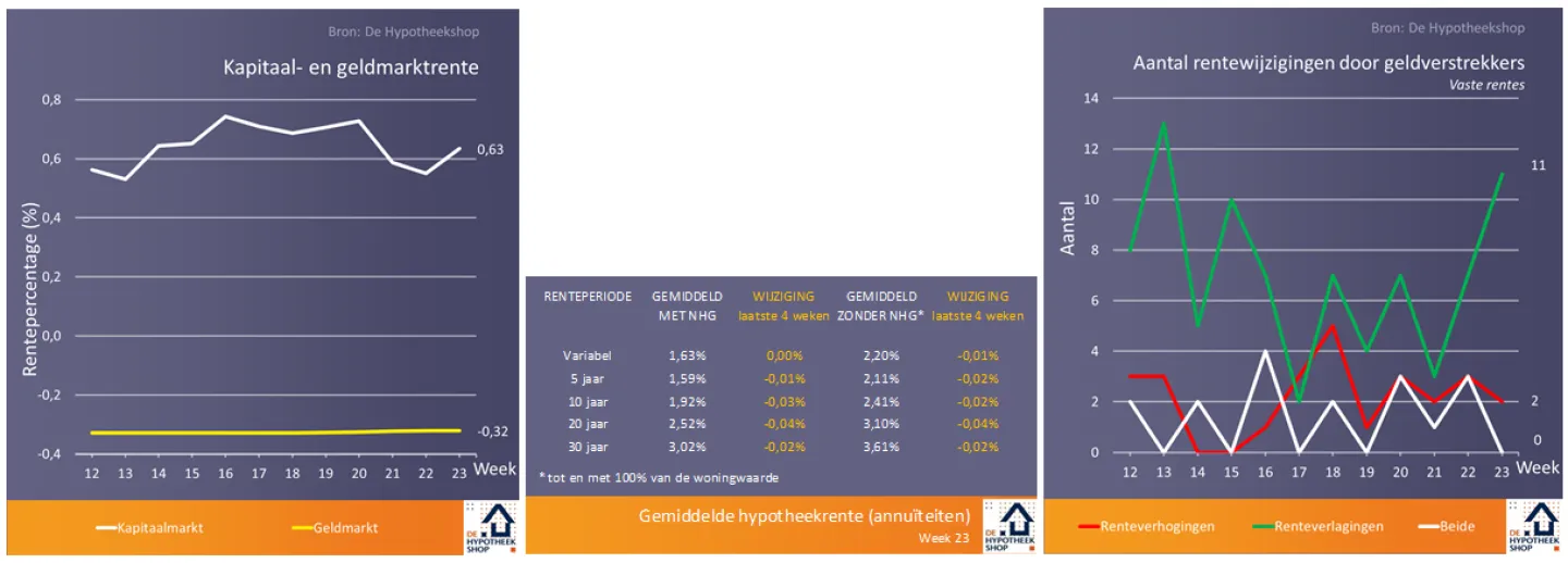 rentegrafieken 12 juni 2018