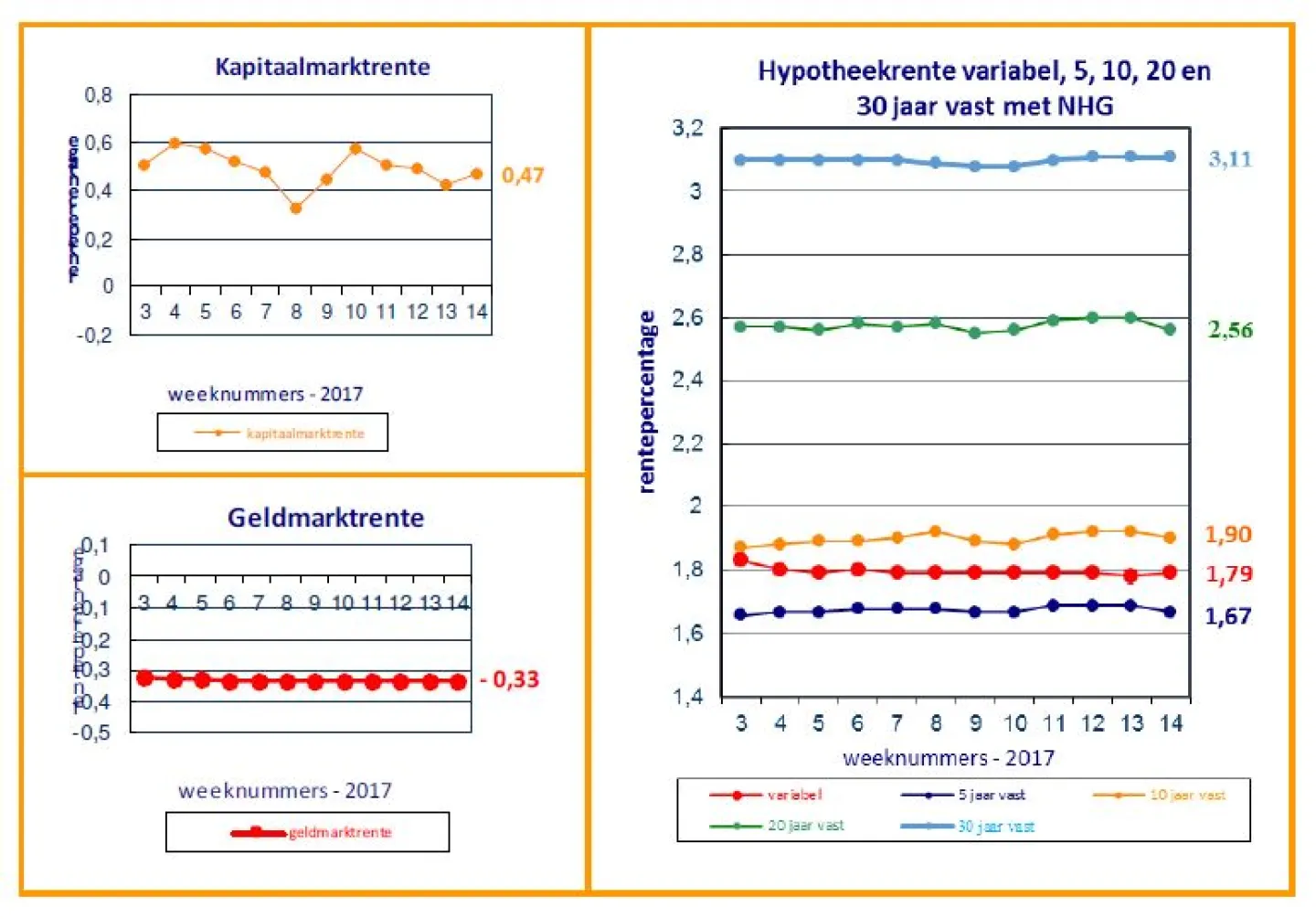renteontwikkelingen 11 april 2017