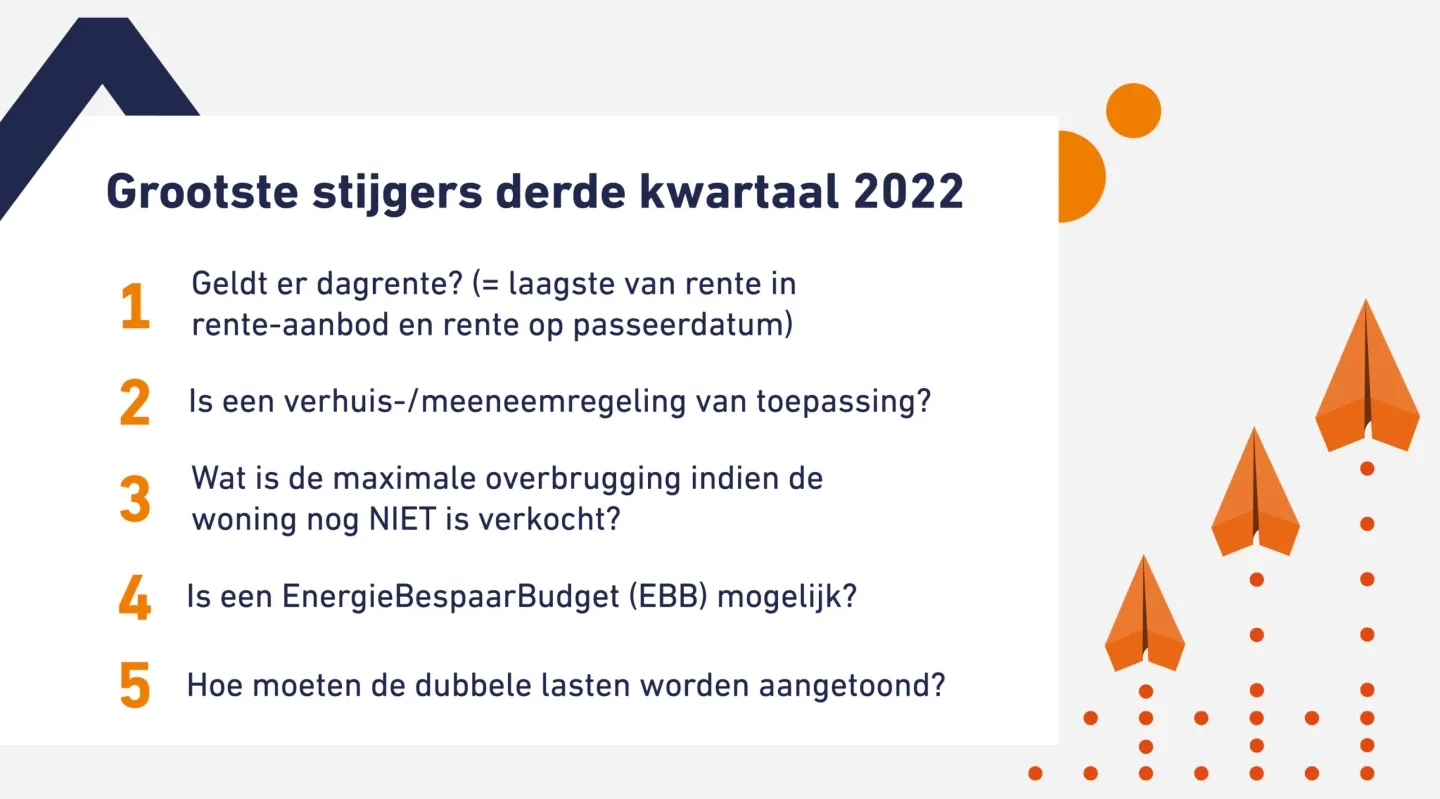 kwartaalmonitor oktober 2022