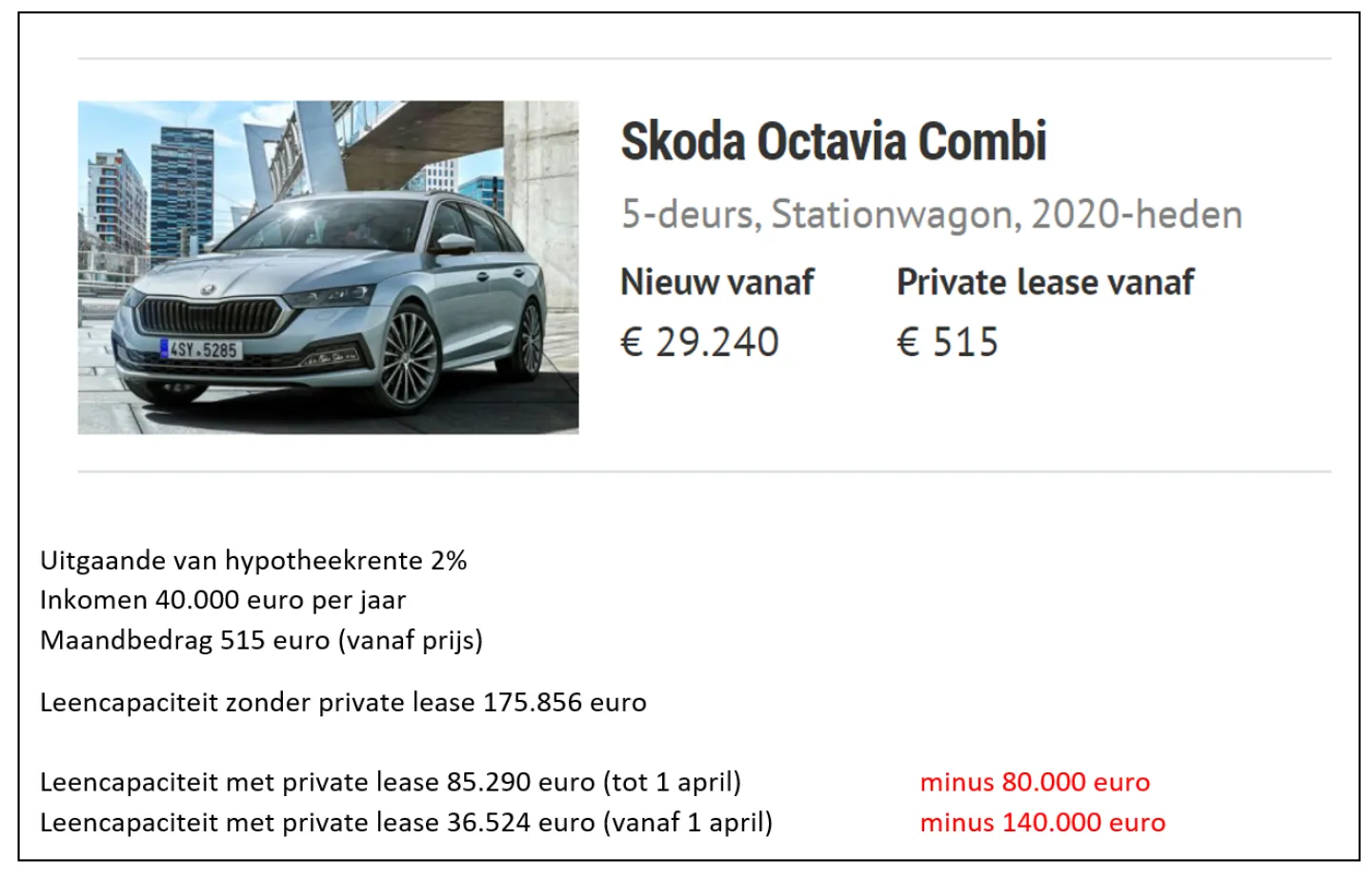 rekenvoorbeeld impact private lease op leencapaciteit