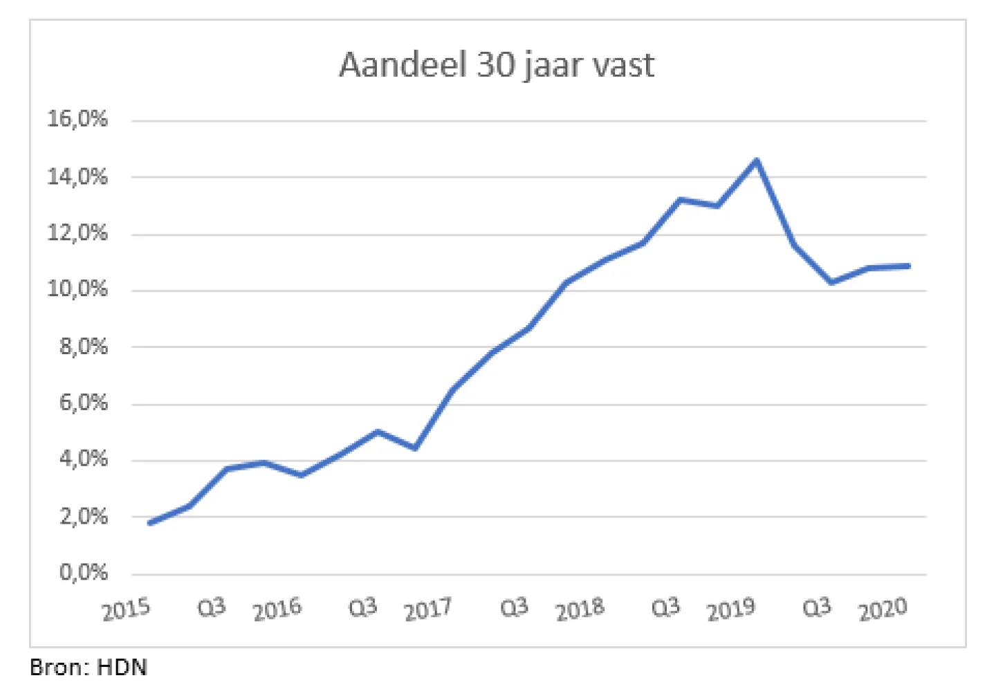 Ziet een hypotheek dossier er straks zo uit - privacywet