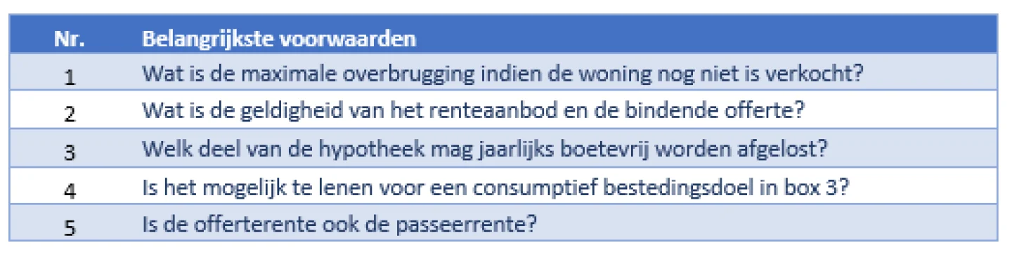 De vijf belangrijkste hypotheekvoorwaarden en grootste stijgers van 2019
