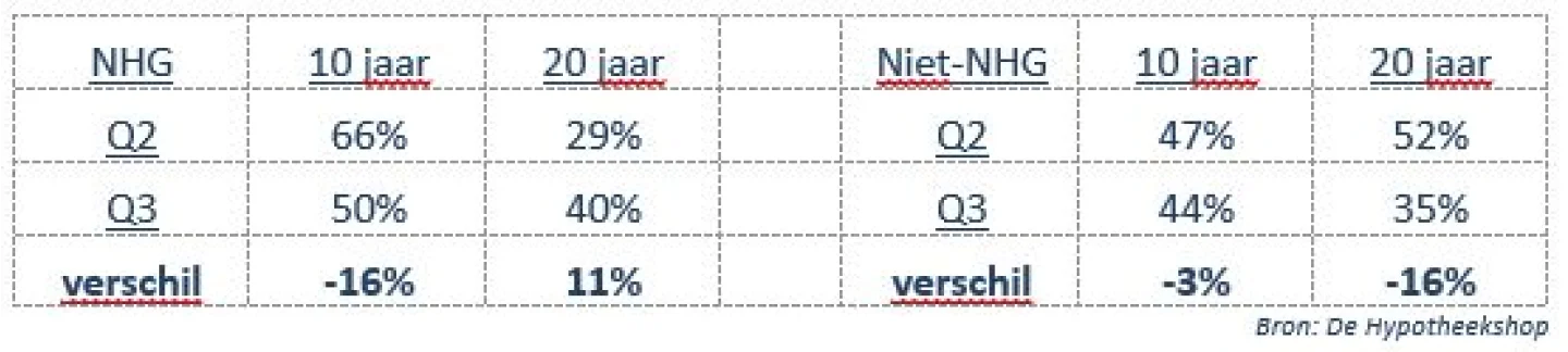 Concurrentieverhoudingen verschuiven