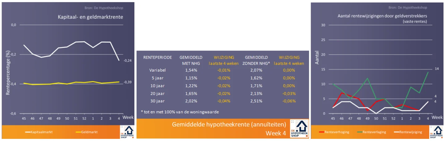 Geeft hoorzitting Tweede Kamer over middeninkomens ook antwoord op de belangrijkste vraag?