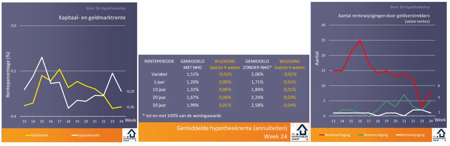 Heel-holland-klust