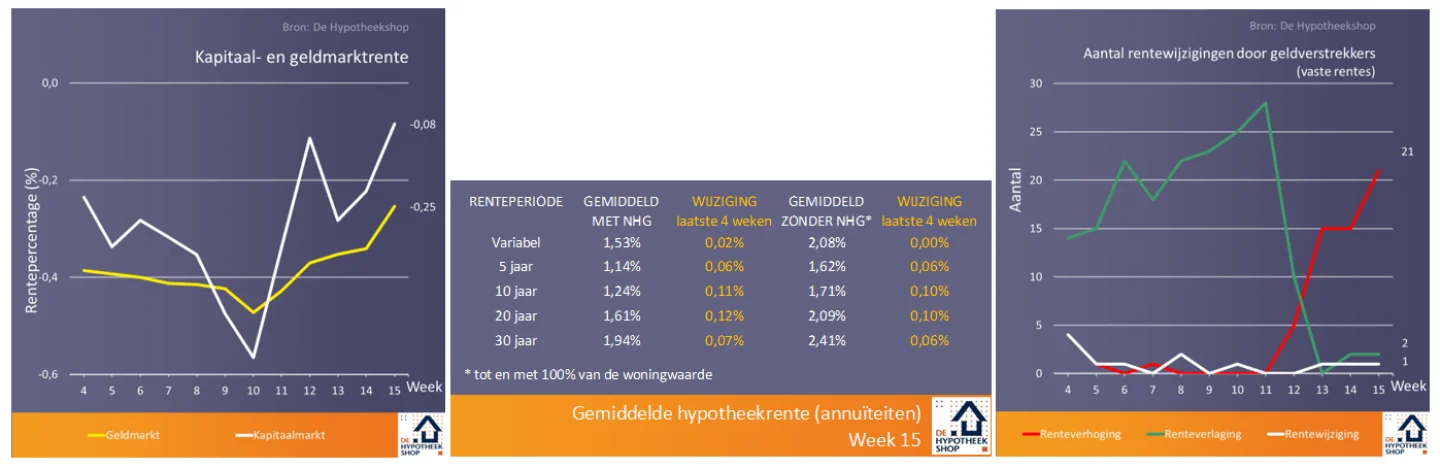 Huis kopen tijdens corona: waar moet je op letten?