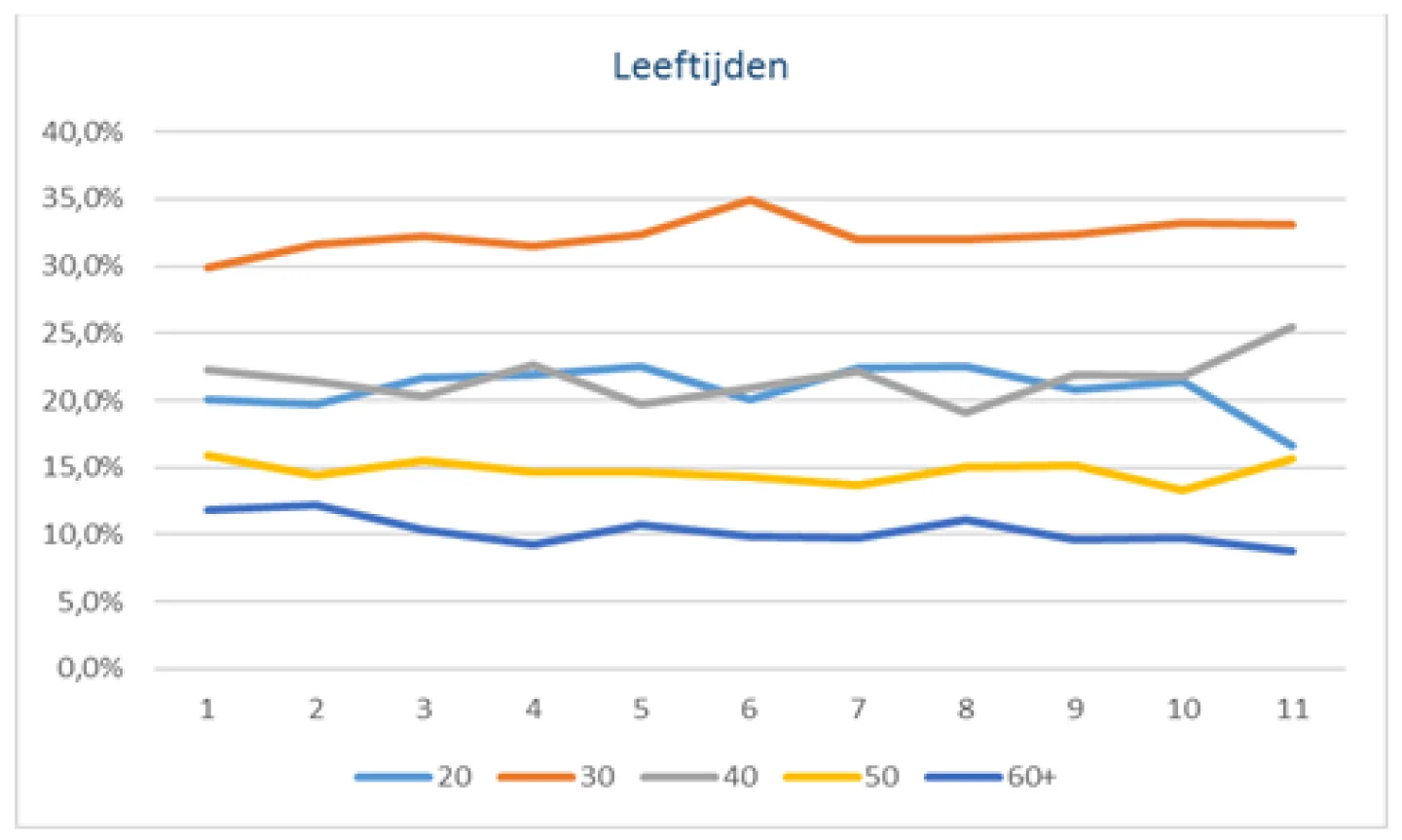 Marktontwikkelingen toestroom 40'ers en 50'ers hypotheken