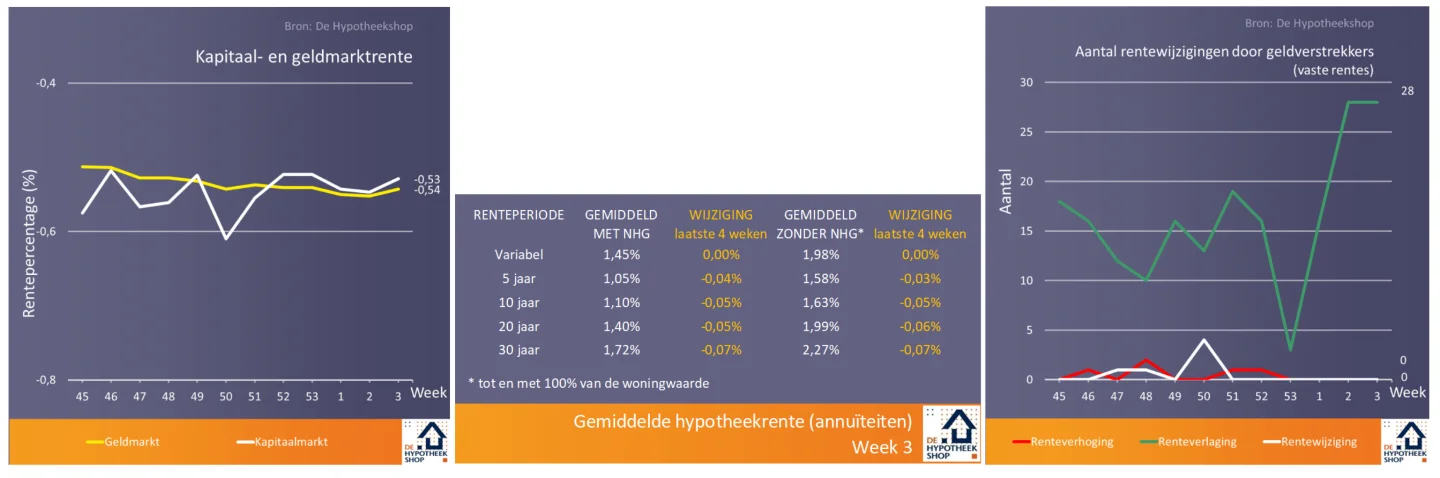 Ondanks vuurwerkverbod toch een knallend begin van 2021