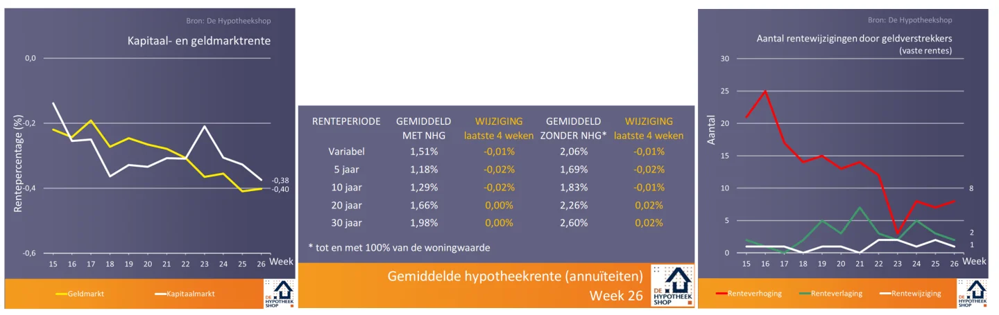Overzicht-tweede-kwartaal-Crisis-Welke-crisis