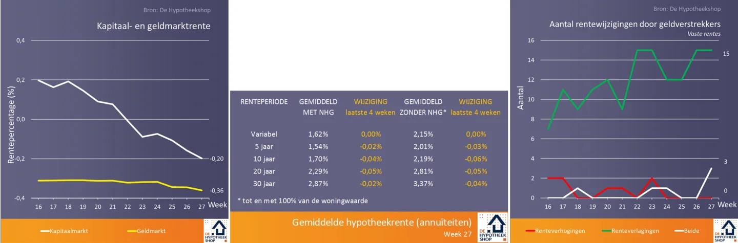 Politiek gebruik het BKR waar dat voor is bedoeld
