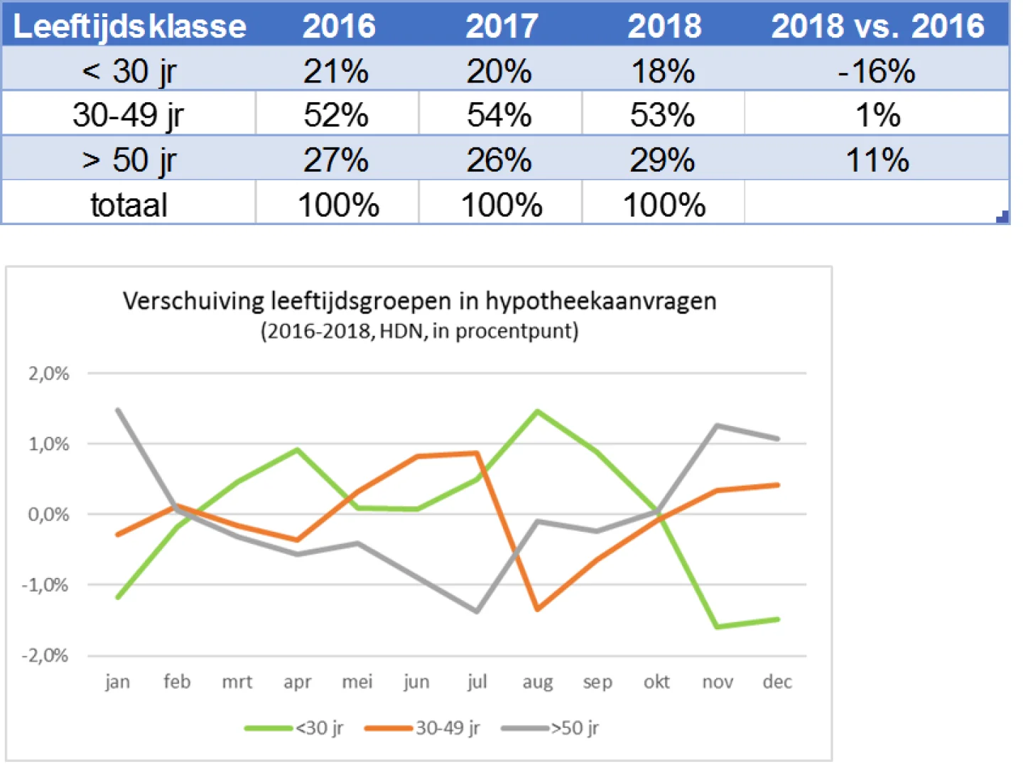 Vergrijzing en vergroening