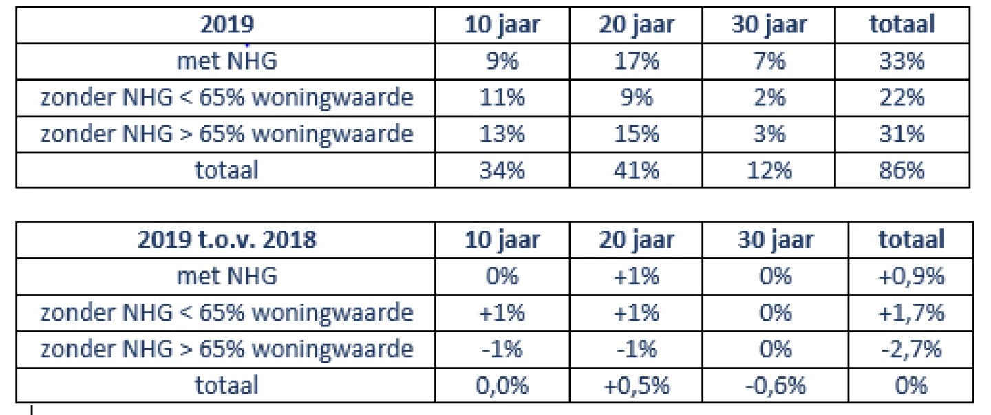 Verschuivingen in procentpunt