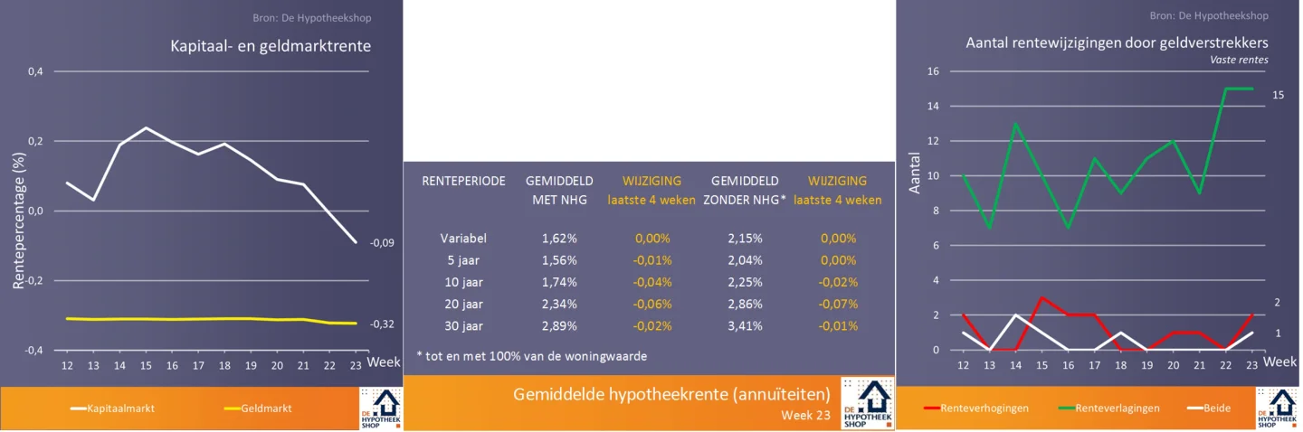 Welke vier tactieken hanteren geldverstrekkers