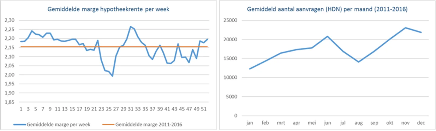 grafieken rentemarge 10 jan 2017