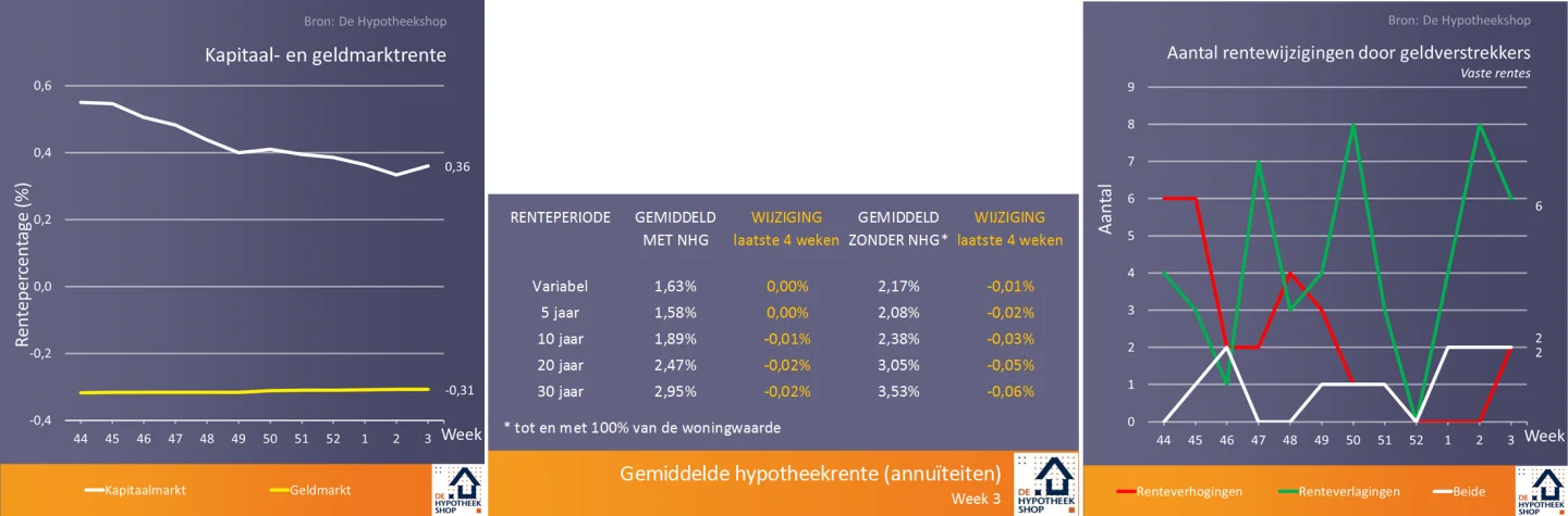 Verduurzaming steeds bepalender voor geldverstrekkers