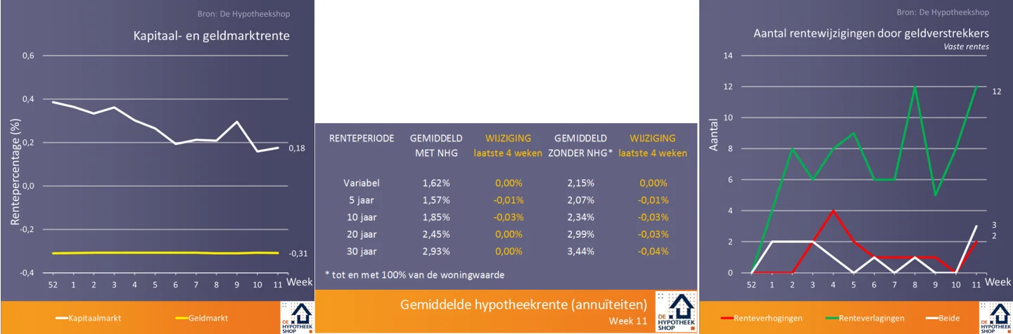 BNR: De twee grootste risico’s voor de huizenprijzen