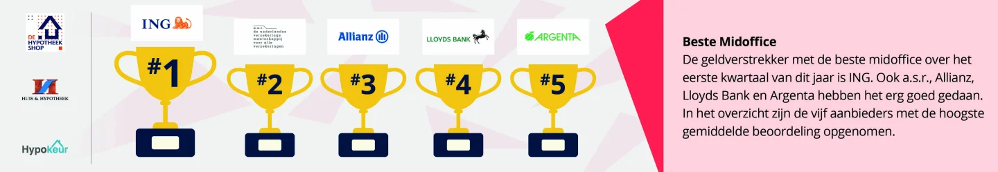 Rating top 5
