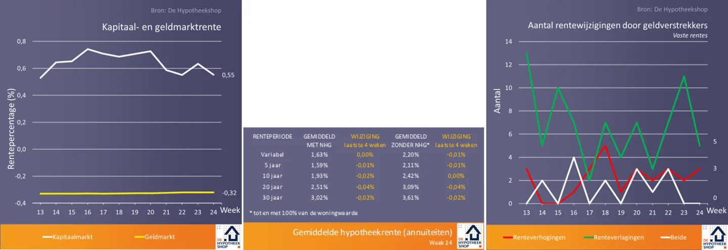 renteontwikkelingen 18 06 2018