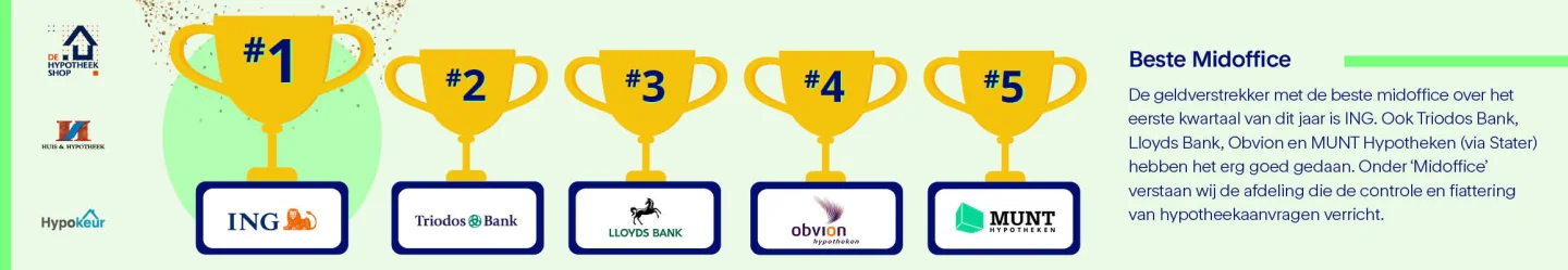 Q1-BesteMidoffice-Ingagefranchise-2024