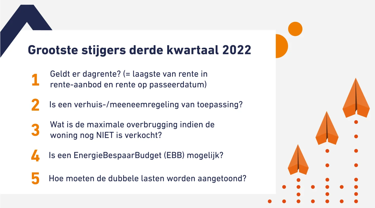 kwartaalmonitor oktober 2022