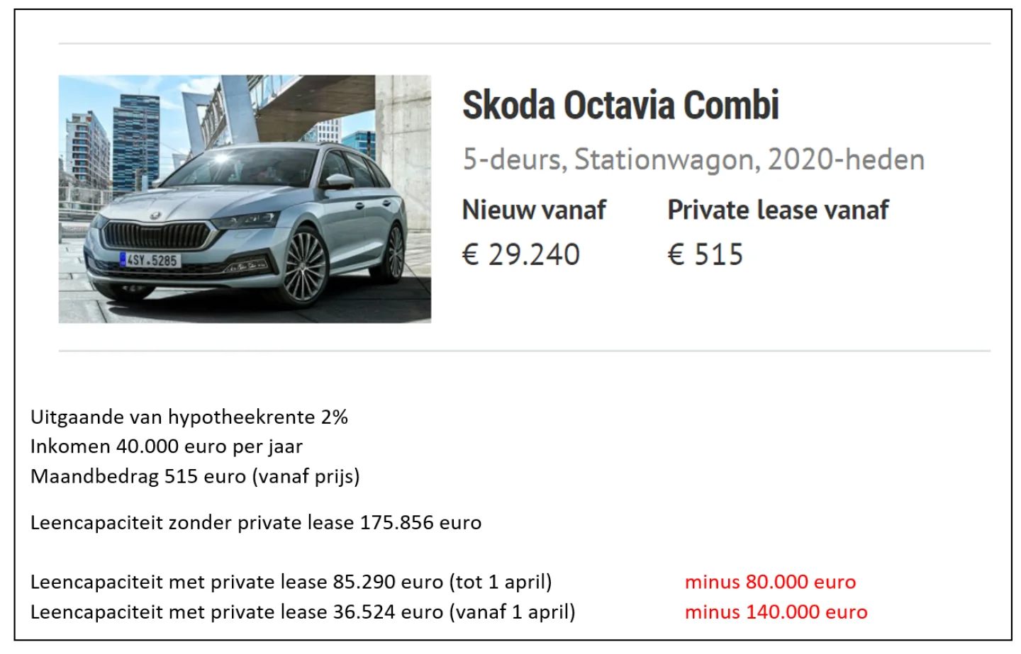 rekenvoorbeeld impact private lease op leencapaciteit