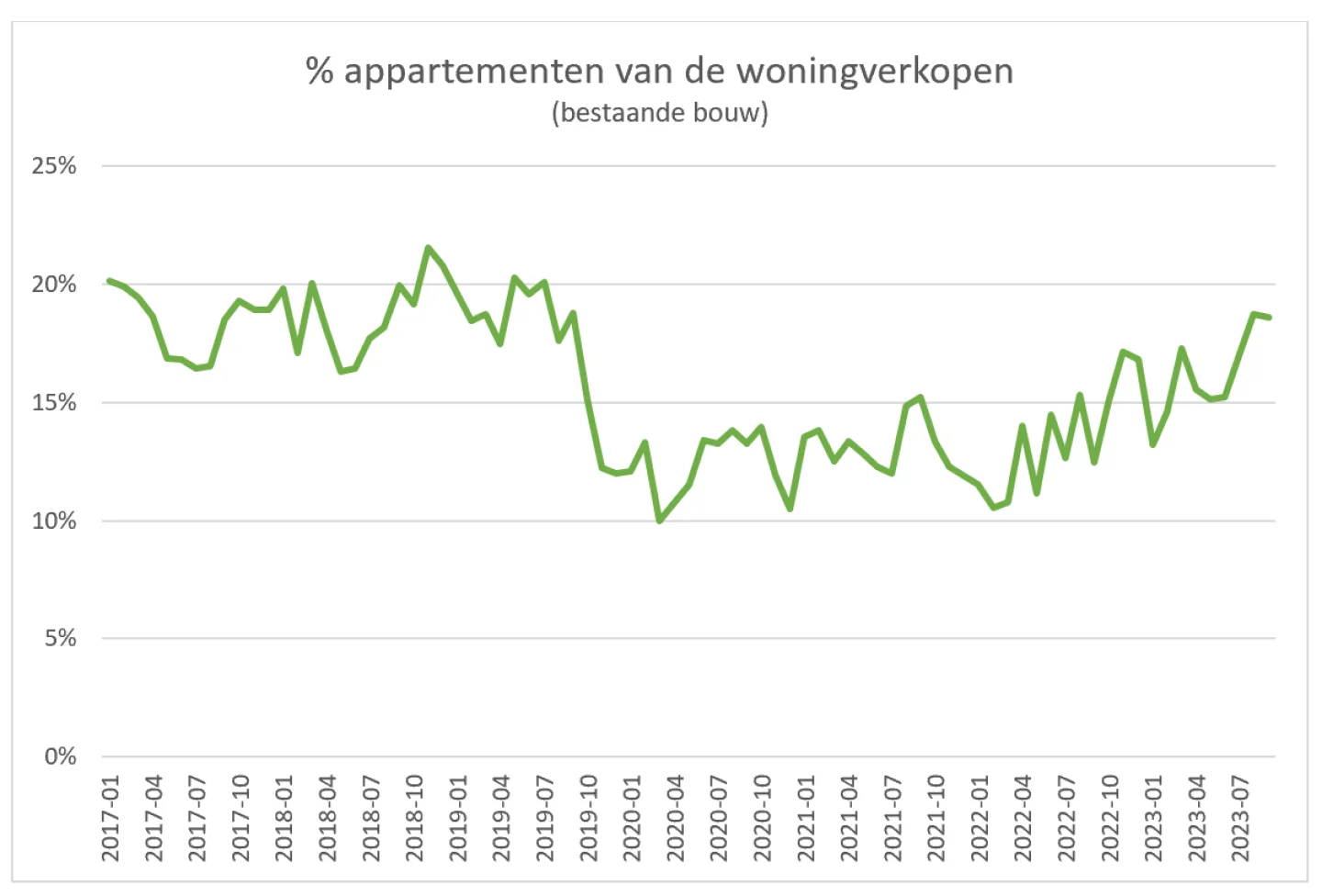 Grafiek kwartaalmonitor Q3 23