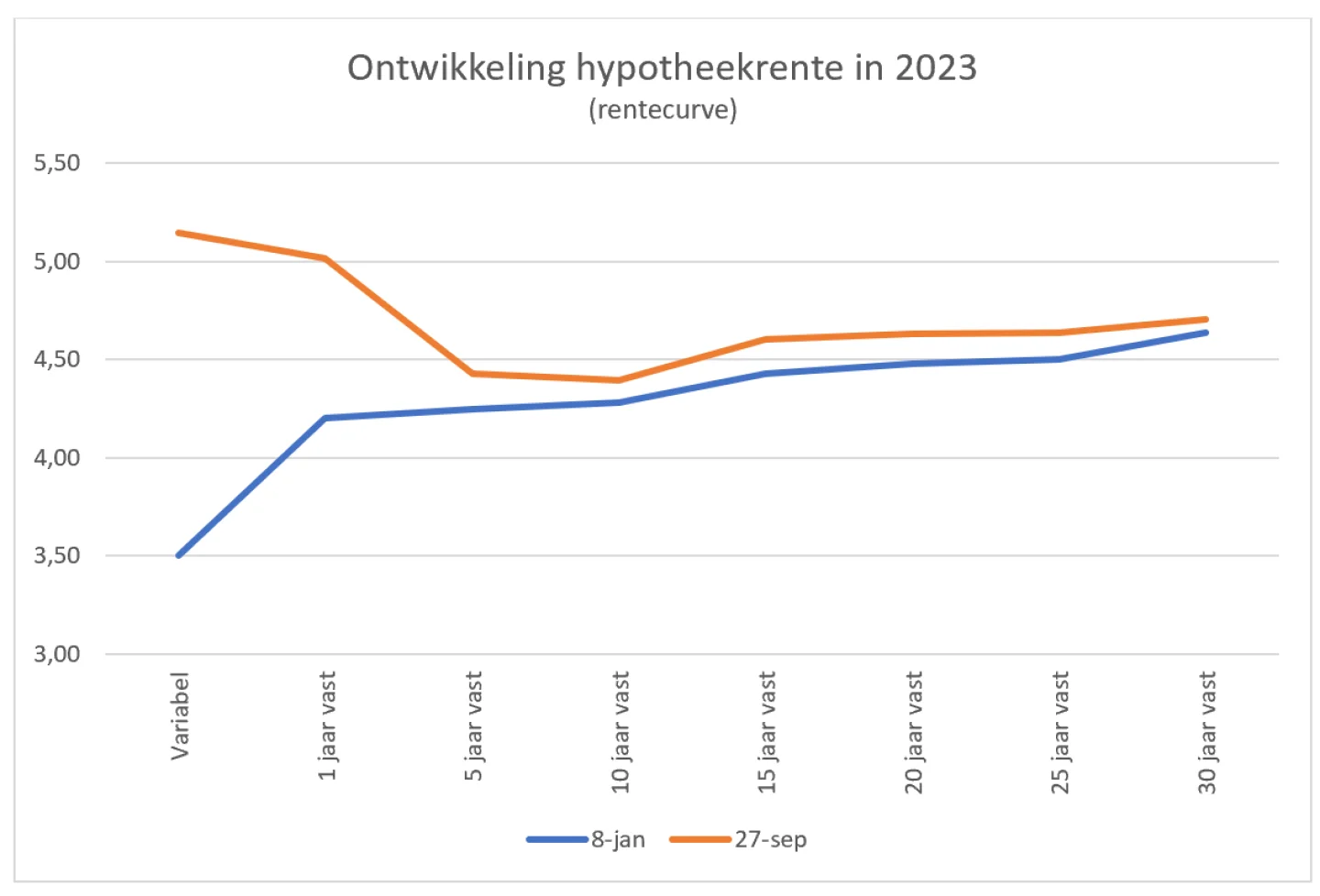 Grafiek kwartaalmonitor Q3 23